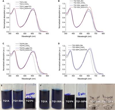 Water/Ethanol Soluble p-Type Conjugated Polymers for the Use in Organic Photovoltaics